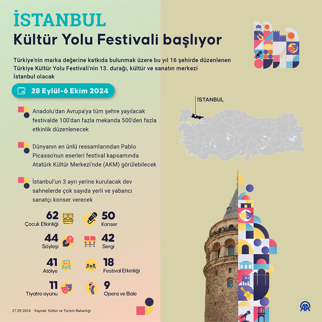 İstanbul Kültür Yolu Festivali başlıyor