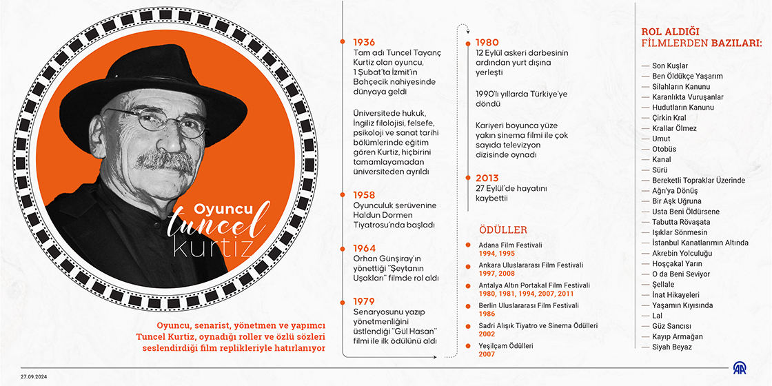 Oyuncu Tuncel Kurtiz'in vefatının üzerinden 11 yıl geçti