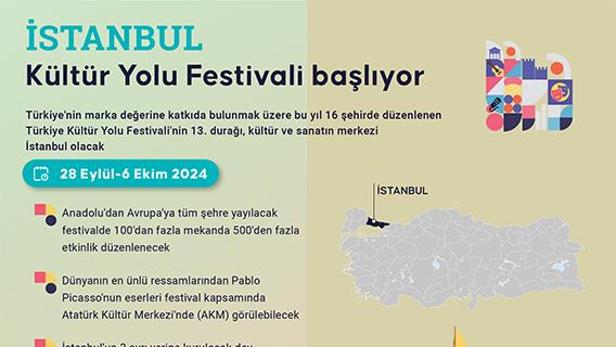 İstanbul Kültür Yolu Festivali başlıyor