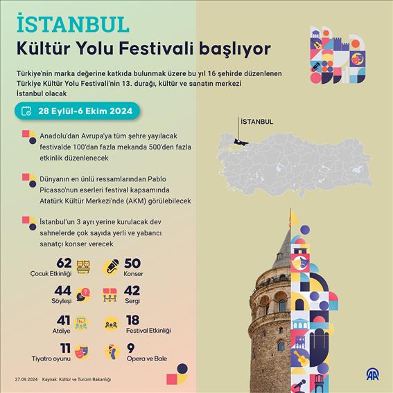 İstanbul Kültür Yolu Festivali başlıyor