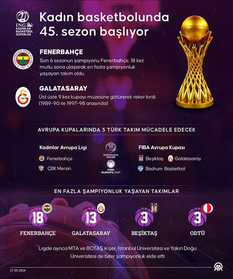 Kadın basketbolunda 45. sezon başlıyor