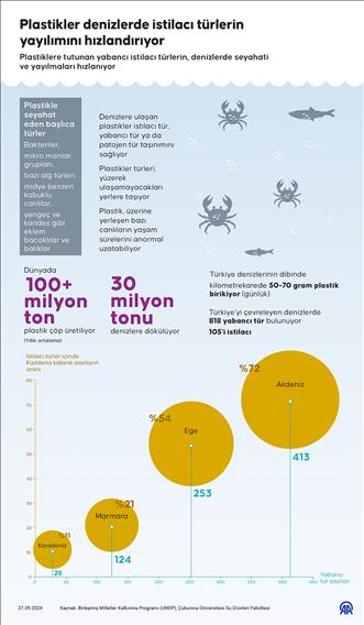 Plastikler denizlerde istilacı türlerin yayılımını hızlandırıyor