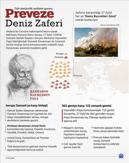 Türk denizcilik tarihinin gururu Preveze Deniz Zaferi