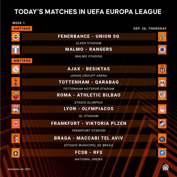 Today’s matches in UEFA Europa League