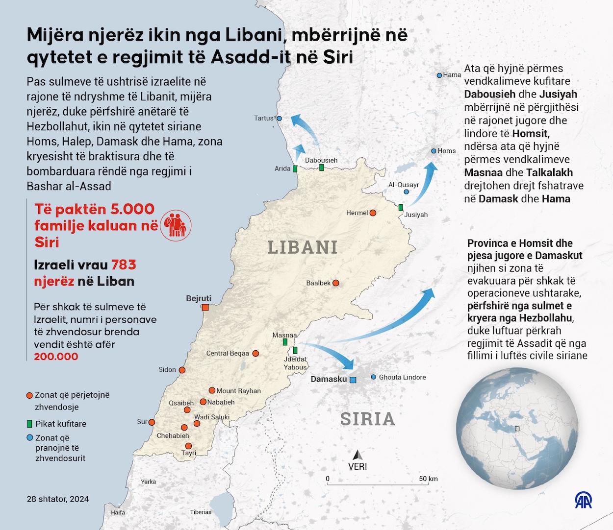 Mijëra libanezë ikin në Sirinë e shkatërruar nga lufta mes sulmeve ajrore izraelite