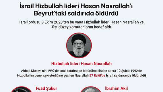 İsrail Hizbullah lideri Hasan Nasrallah’ı Beyrut’taki saldırıda öldürdü