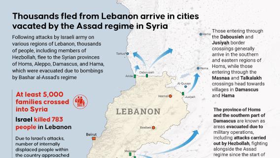 Thousands of Lebanese flee to war-torn Syria amid Israeli airstrikes