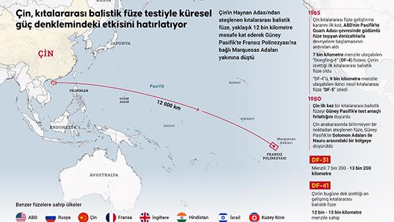 Çin, kıtalararası balistik füze testiyle küresel güç denklemindeki etkisini hatırlatıyor