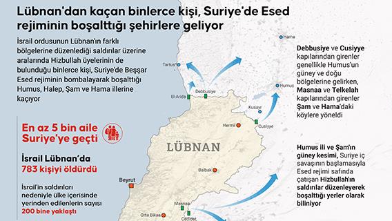 Lübnan'dan kaçan binlerce kişi, Suriye'de Esed rejiminin boşalttığı şehirlere geliyor