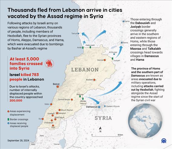 Thousands of Lebanese flee to war-torn Syria amid Israeli airstrikes