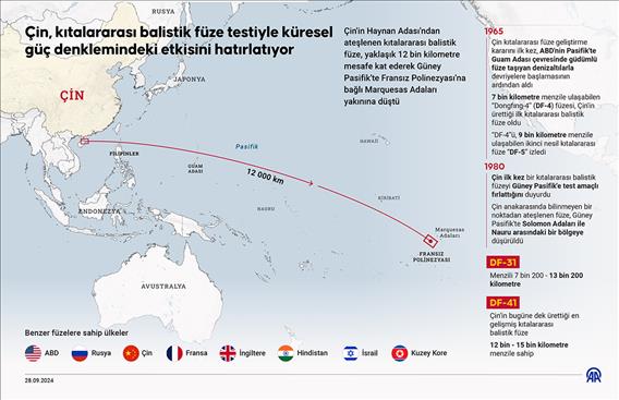 Çin, kıtalararası balistik füze testiyle küresel güç denklemindeki etkisini hatırlatıyor