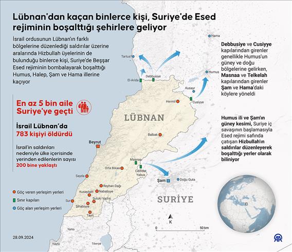 Lübnan'dan kaçan binlerce kişi, Suriye'de Esed rejiminin boşalttığı şehirlere geliyor