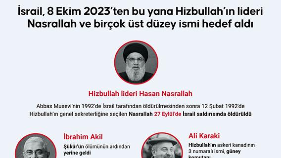 İsrail, 8 Ekim 2023’ten bu yana Hizbullah’ın lideri Nasrallah ve birçok üst düzey ismi hedef aldı