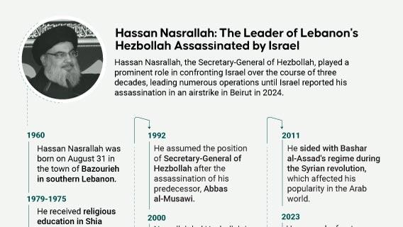 PROFILE: Hassan Nasrallah: 'High-value' target, liberator of southern Lebanon killed in Israeli airstrike