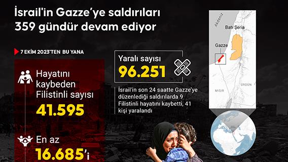 İsrail'in 359 gündür saldırılarını sürdürdüğü Gazze'de can kaybı 41 bin 595'e yükseldi