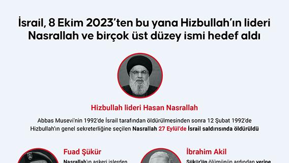 İsrail, 8 Ekim 2023’ten bu yana Hizbullah’ın lideri Nasrallah ve birçok üst düzey ismi hedef aldı