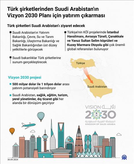 Türk şirketlerinden Suudi Arabistan'ın Vizyon 2030 Planı için yatırım çıkarması