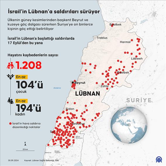 İsrail’in Lübnan’a saldırıları sürüyor