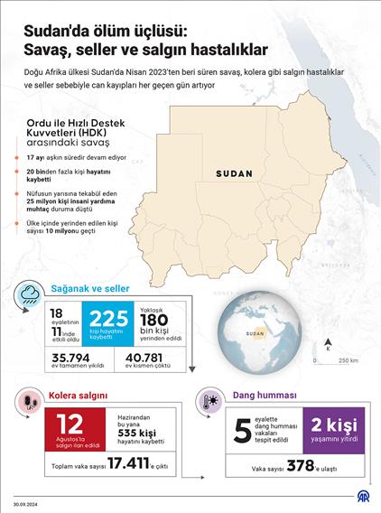 Sudan'da ölüm üçlüsü: Savaş, seller ve salgın hastalıklar