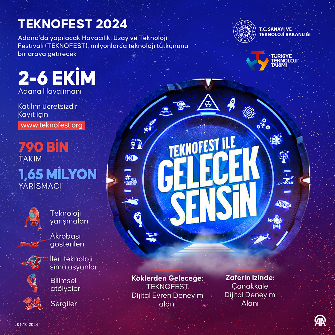 TEKNOFEST 2024