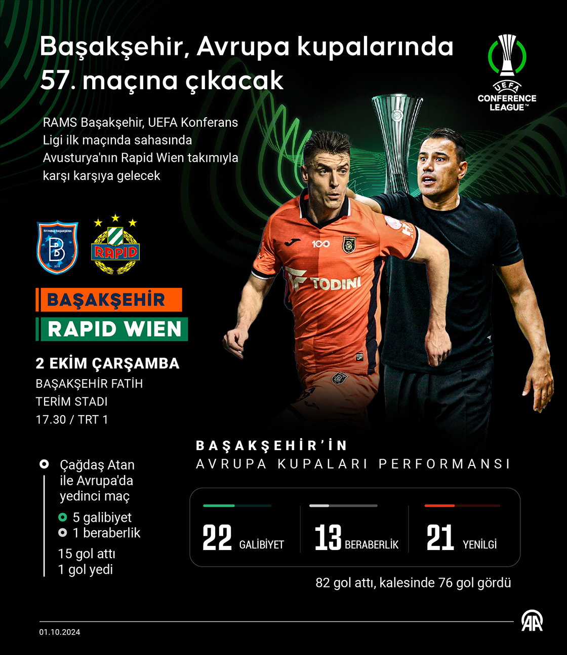 RAMS Başakşehir'in UEFA Konferans Ligi'ndeki rakibi Rapid Wien