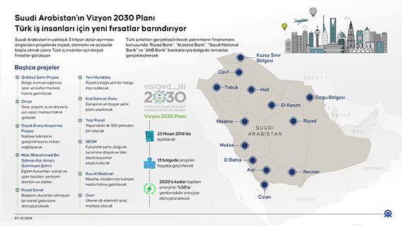 Suudi Arabistan'ın Vizyon 2030 Planı, Türk iş insanları için yeni fırsatlar barındırıyor