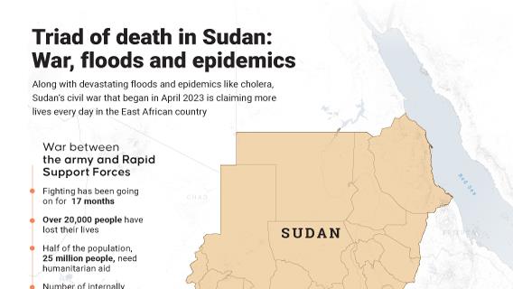 Triad of death in Sudan: War, floods and disease