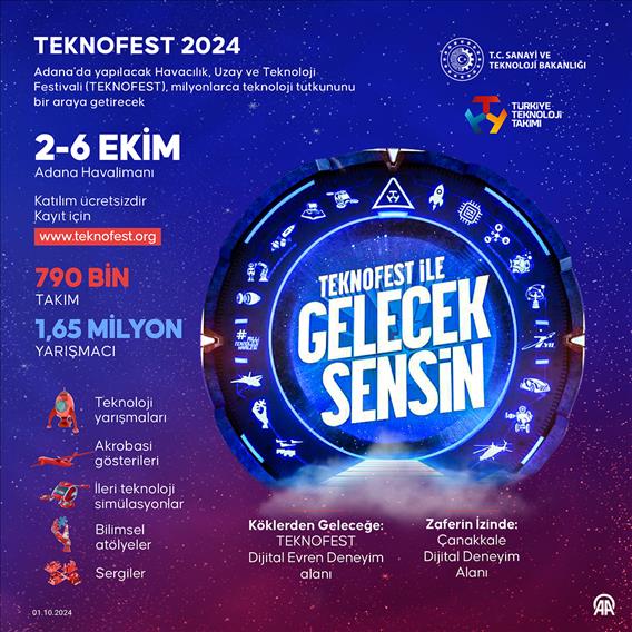 TEKNOFEST 2024