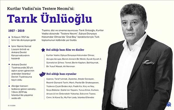 Kurtlar Vadisi’nin Testere Necmi’si: Tarık Ünlüoğlu