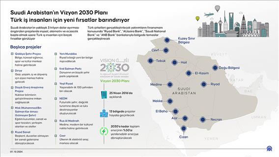 Suudi Arabistan'ın Vizyon 2030 Planı, Türk iş insanları için yeni fırsatlar barındırıyor