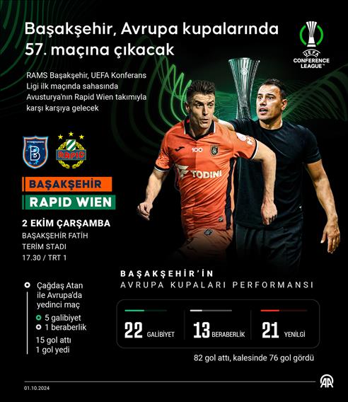 RAMS Başakşehir'in UEFA Konferans Ligi'ndeki rakibi Rapid Wien