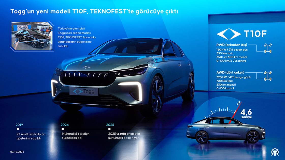 Togg’un yeni modeli T10F, TEKNOFEST'te görücüye çıktı