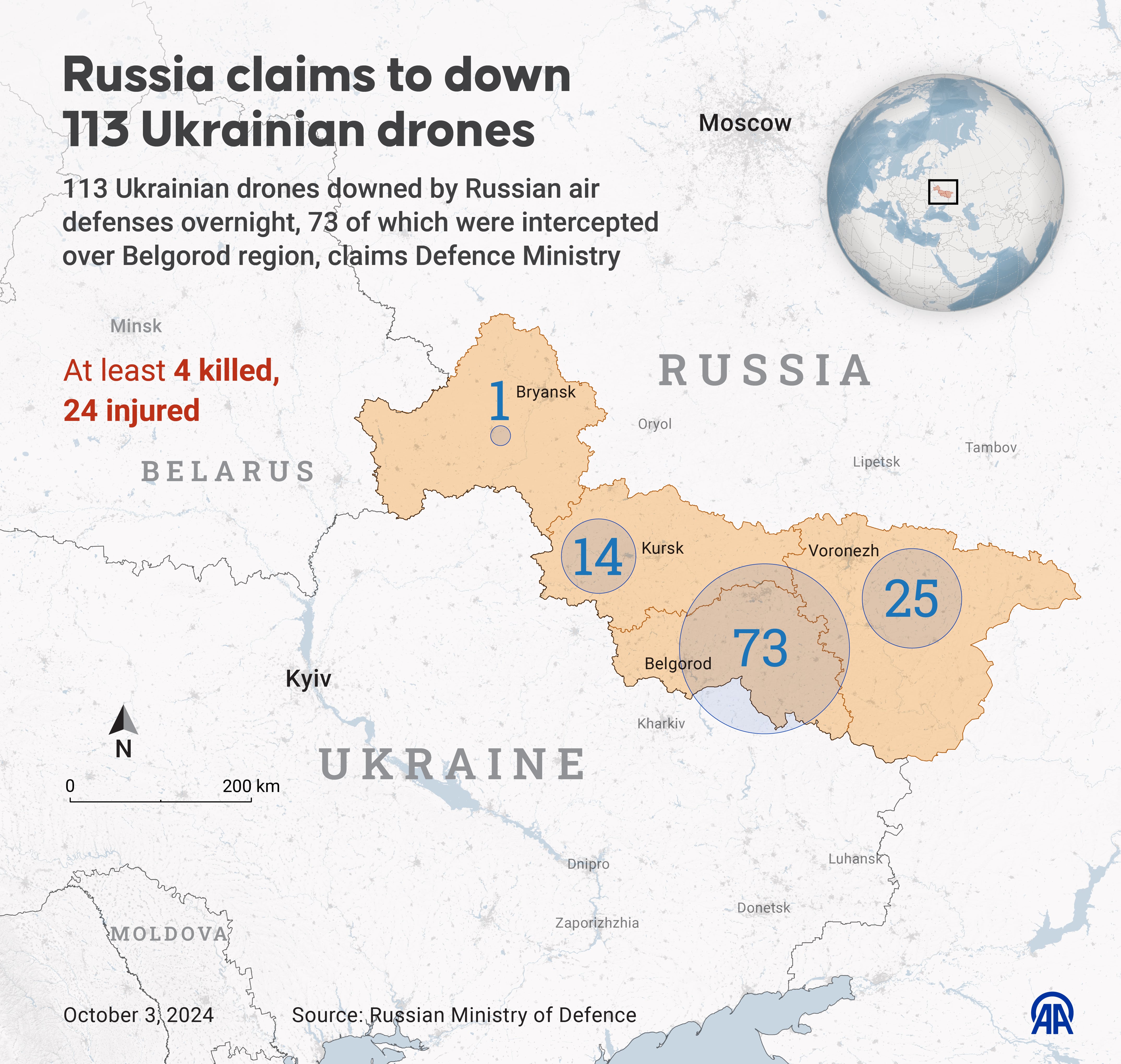 Russia claims to down 113 Ukrainian drones