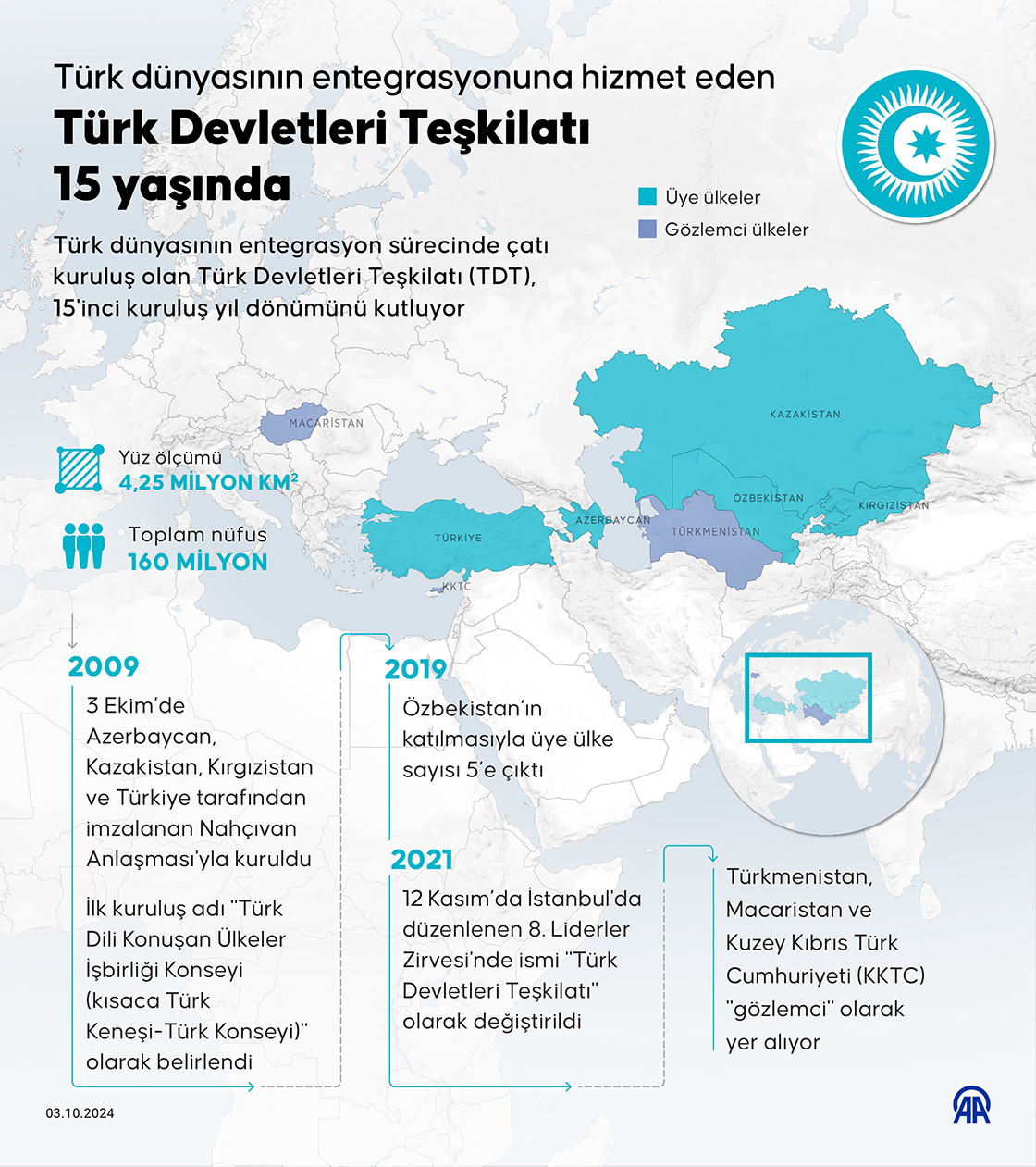 Türk dünyasının entegrasyonuna hizmet eden Türk Devletleri Teşkilatı 15 yaşında