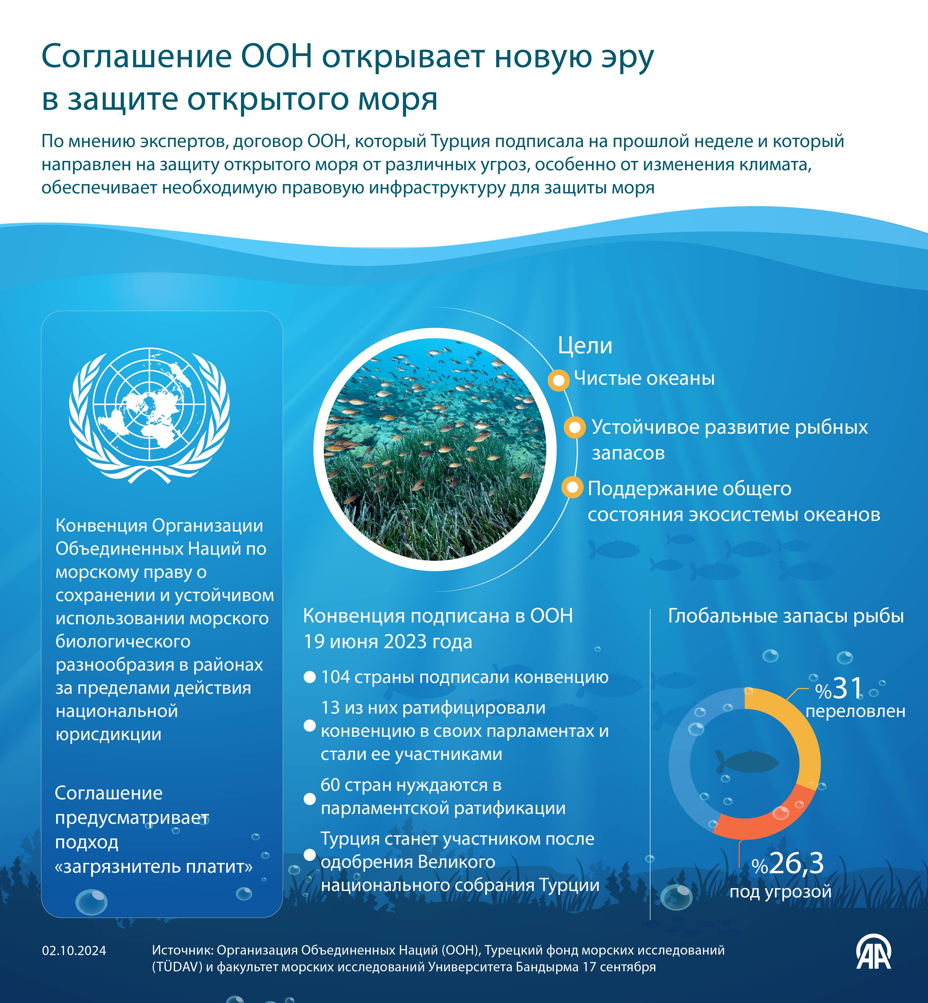 Соглашение ООН открывает новую эру в защите открытого моря