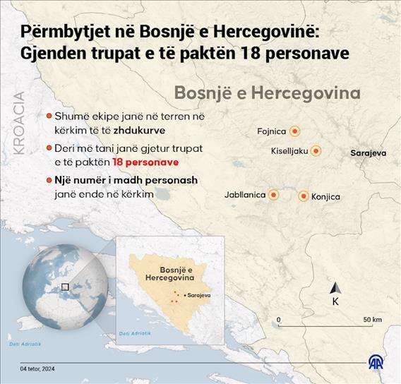 Të paktën 18 persona humbën jetën nga përmbytjet dhe rrëshqitjet e dheut në Bosnjë e Hercegovinë