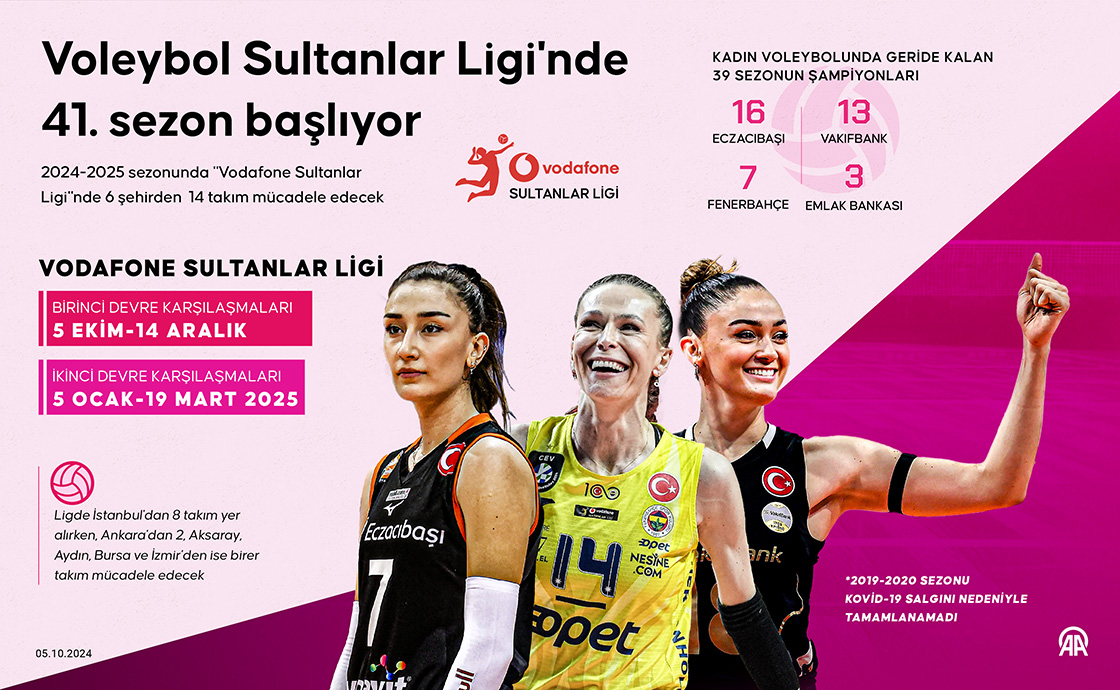 Voleybol Sultanlar Ligi'nde 41. sezon başlıyor