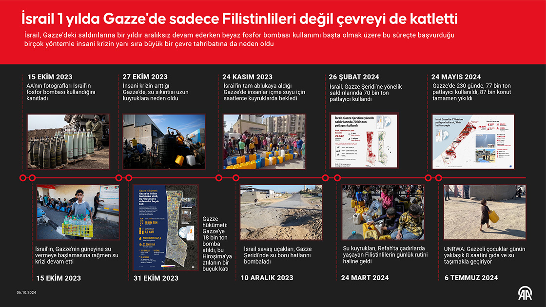 İsrail 1 yılda Gazze'de sadece Filistinlileri değil çevreyi de katletti