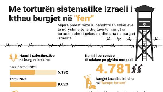 Me torturën sistematike Izraeli i ktheu burgjet në "ferr"