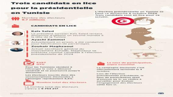 Trois candidats en lice pour la présidentielle en Tunisie