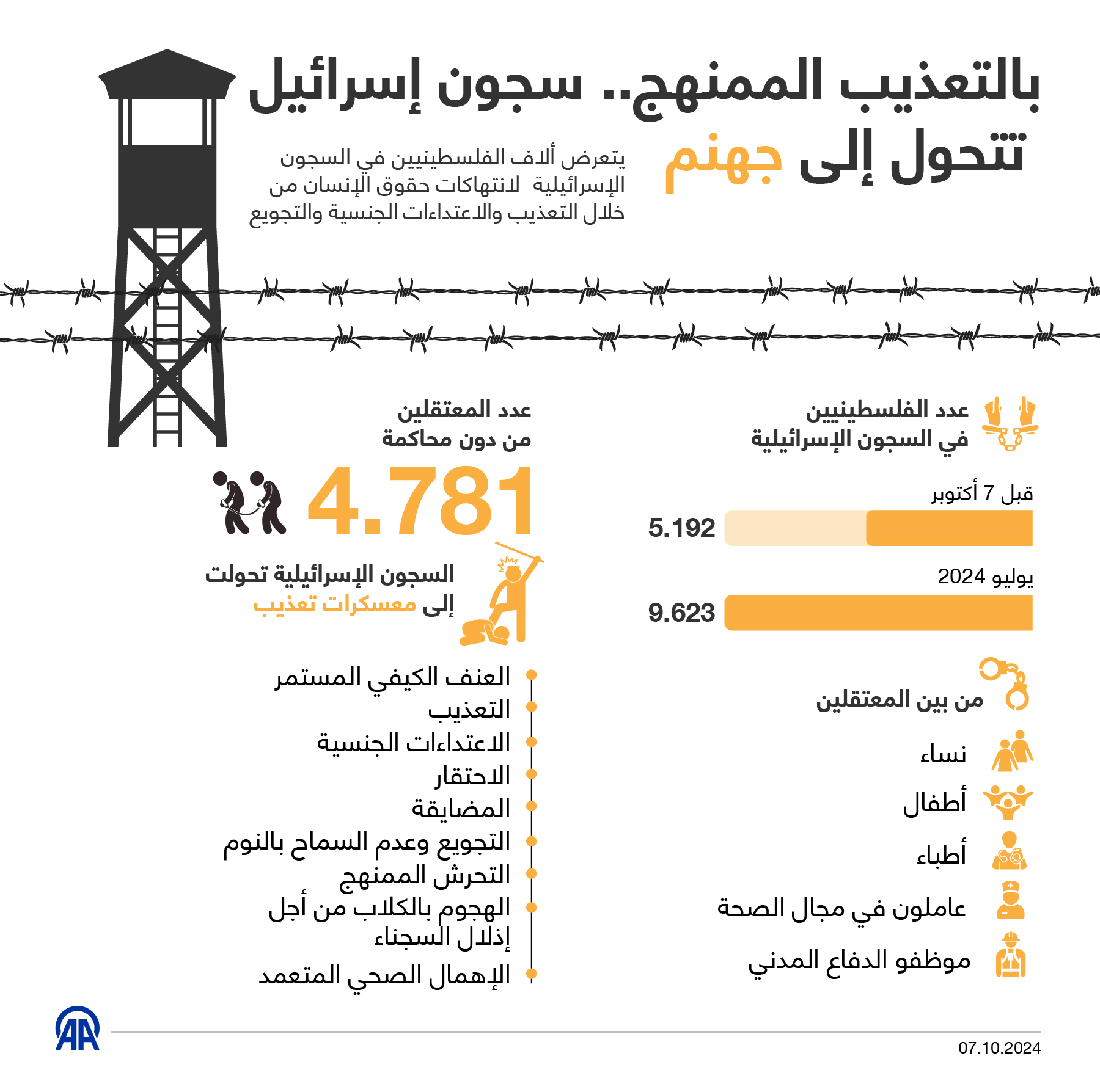 بالتعذيب الممنهج.. سجون إسرائيل تتحول إلى جهنم