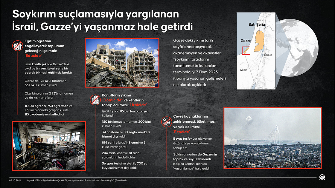 Soykırım suçlamasıyla yargılanan İsrail, Gazze’yi yaşanmaz hale getirdi
