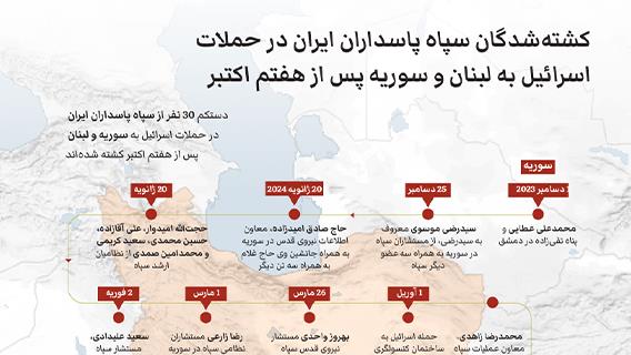 کشته‌شدگان سپاه پاسداران ایران در حملات اسرائیل به لبنان و سوریه پس از هفتم اکتبر