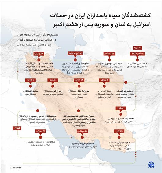 کشته‌شدگان سپاه پاسداران ایران در حملات اسرائیل به لبنان و سوریه پس از هفتم اکتبر