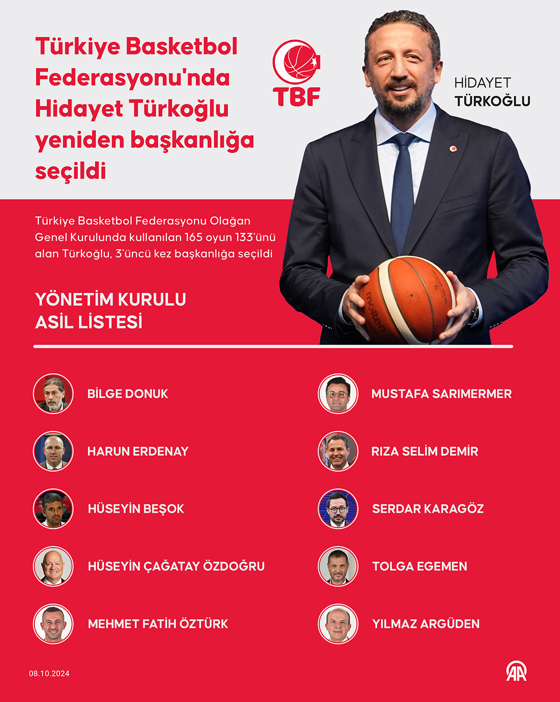 Türkiye Basketbol Federasyonu'nda Hidayet Türkoğlu yeniden başkanlığa seçildi