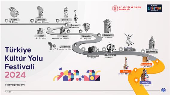 Türkiye Kültür Yolu Festivali 2024