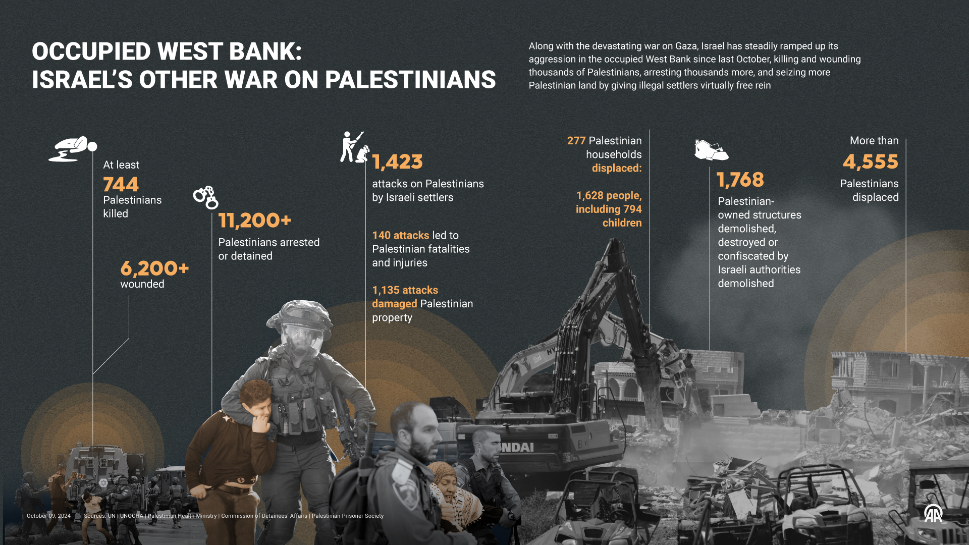 Occupied West Bank: Israel’s other war on Palestinians