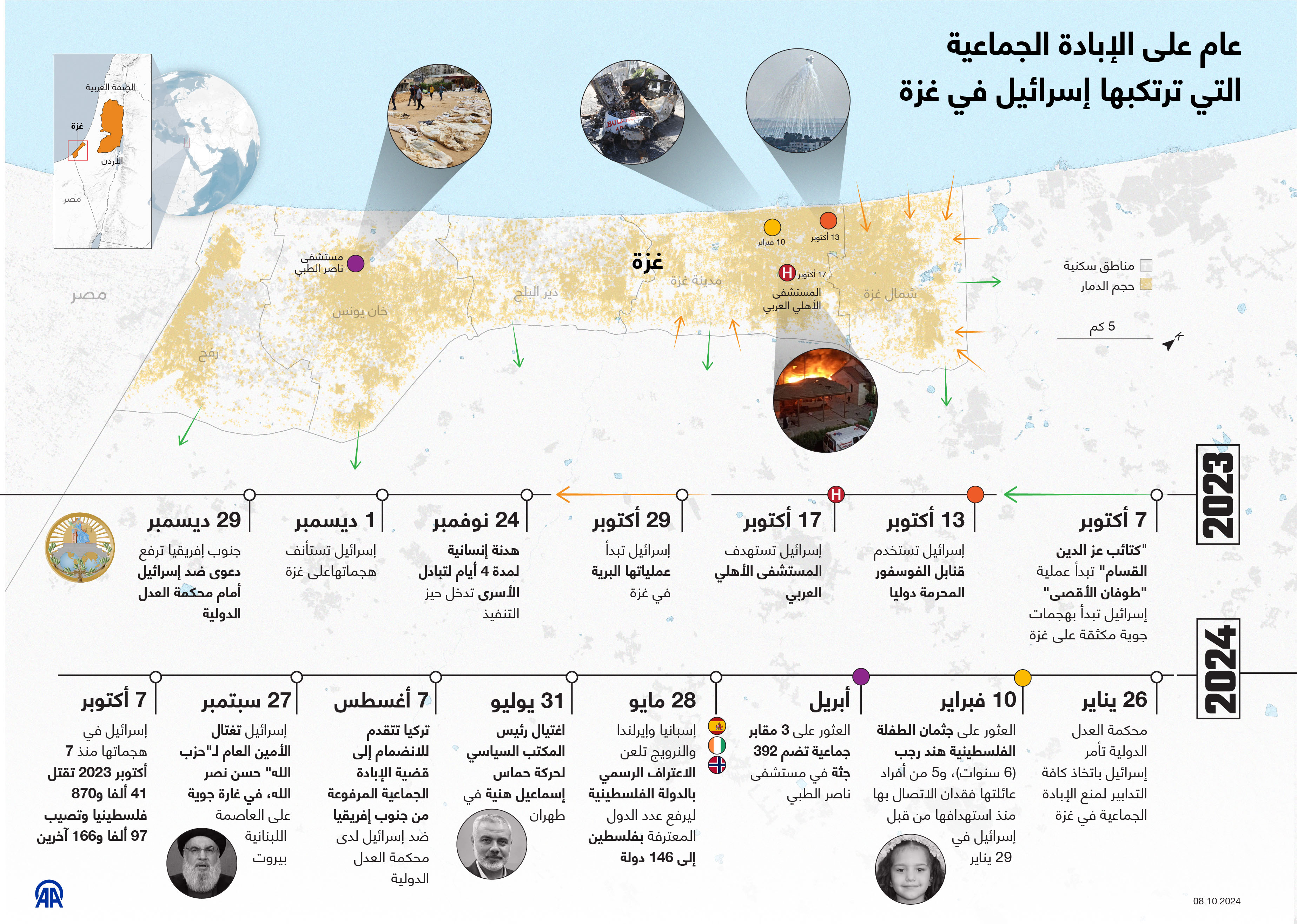 عام على الإبادة الجماعية التي ترتكبها إسرائيل في غزة