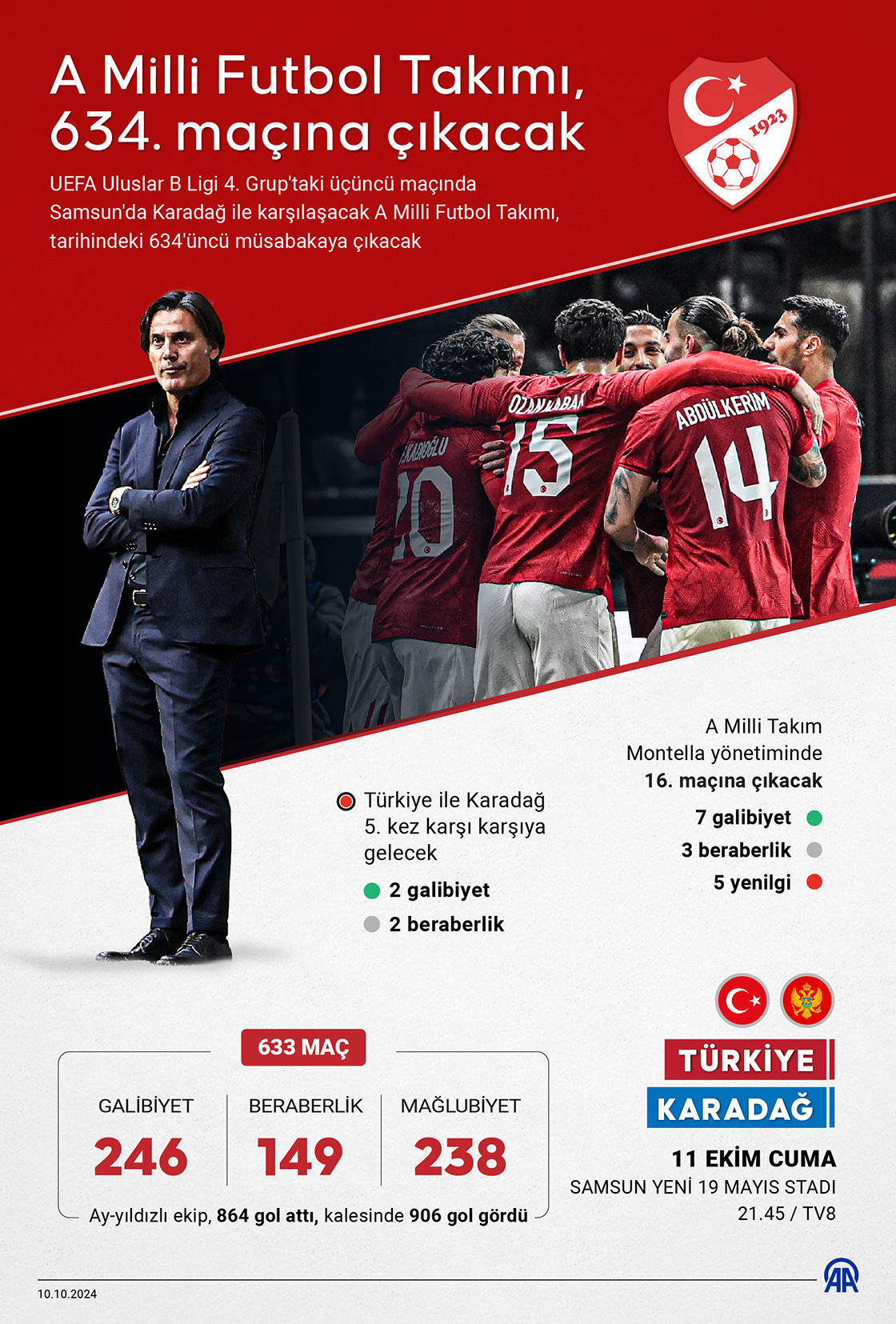 A Milli Futbol Takımı, 634. maçına çıkacak