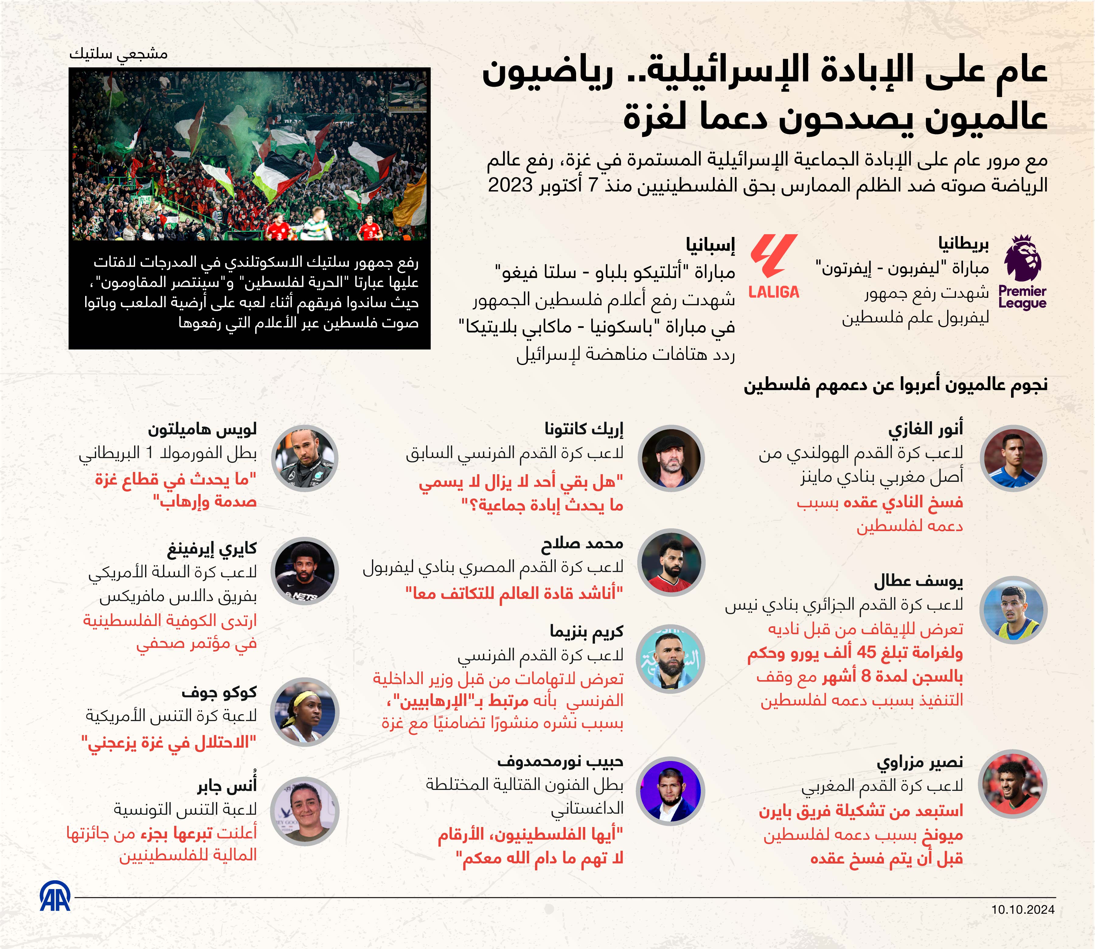 عام على الإبادة الإسرائيلية.. رياضيون عالميون يصدحون دعما لغزة